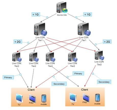 6052f90d3a685.jpg 節點服務器托管需注意哪些事項呢?.jpg