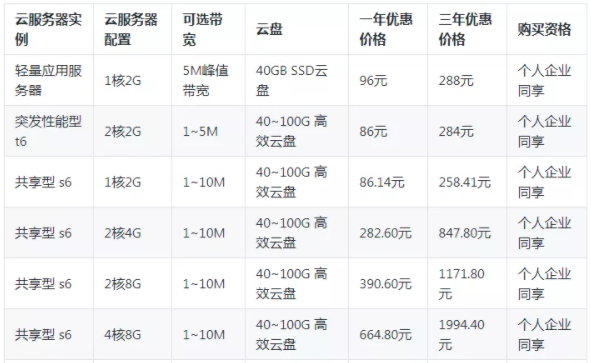 607fcd0806350.png 阿里云服務器一年價格.png