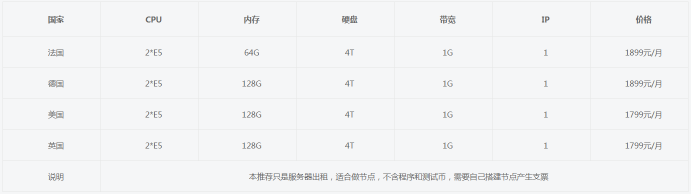 60b08fbab925e.png 恒訊科技新品推出:BZZ蜂群挖礦服務器.png