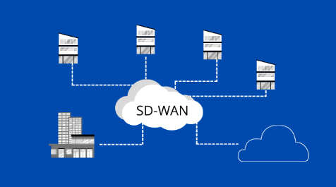 63806a41a79ee.png sdwan和專線有什么區(qū)別?.png