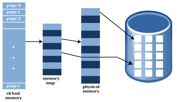 6405947b3cefa.png 物理內存和虛擬內存有什么區別?.png