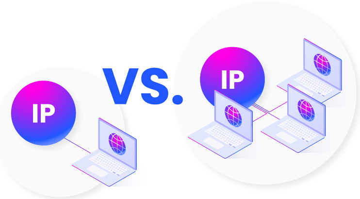 6478427135f11.png 獨享IP與共享IP:使用哪個?.png