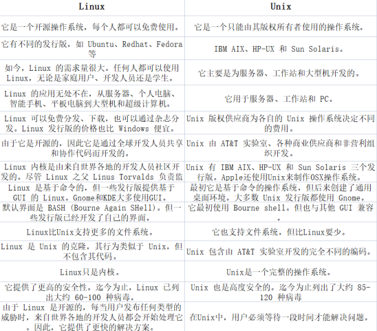 64a27392c9c46.png unix和linux有何區別?.png