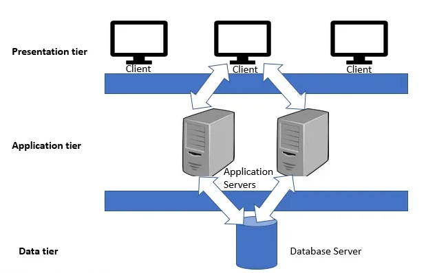 65af601eb7dcd.png 應用服務器與數據庫服務器間數據交互方法有哪些?.png