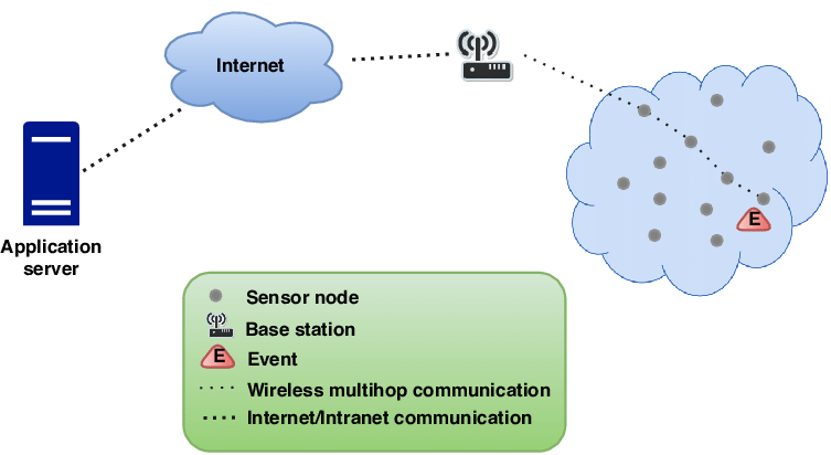 65e80e612507f.png 內(nèi)網(wǎng)穿透節(jié)點負載是為什么?.png